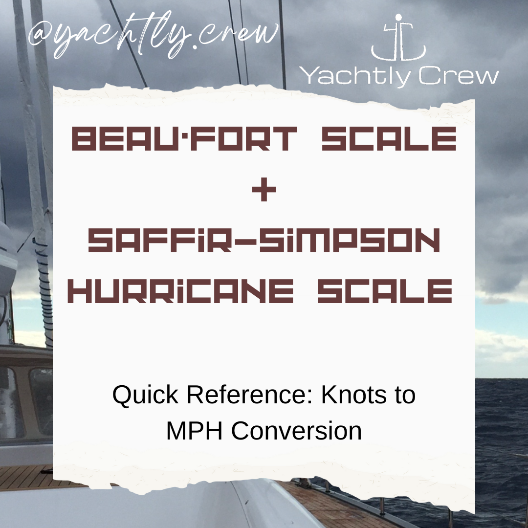 Beaufort Scale